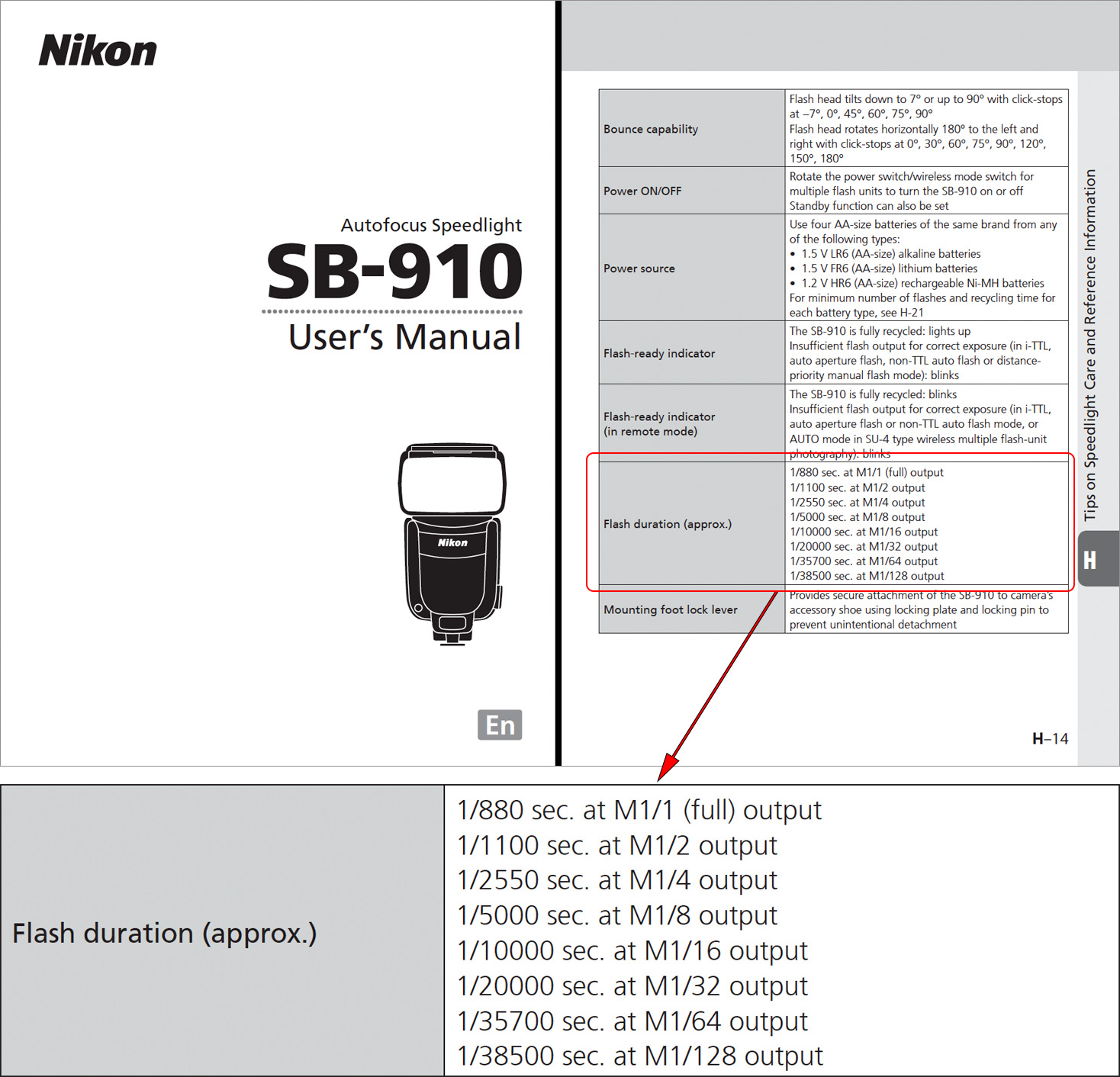 The Elinchrom ELB 400 Vs. The Profoto B1 (and B2) » Michael Clark ...