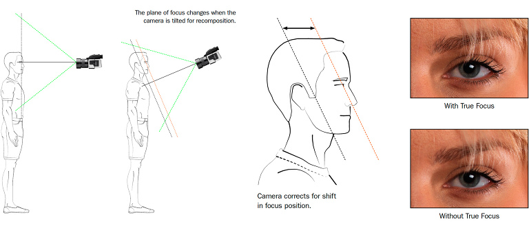 hasselblad_truefocus_diagrams