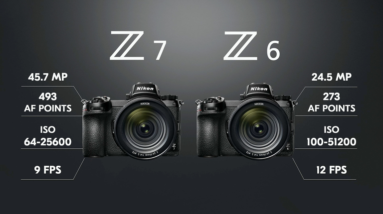 nikon z7 high speed sync